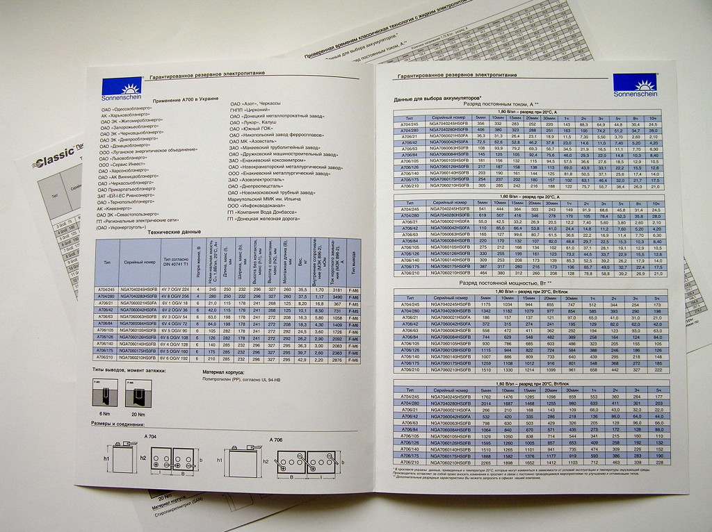 Друк буклетів «Exide Technologies: Classic, Sonnenschein». Поліграфія друкарні Макрос, виготовлення буклетів, специфікація 957969-3