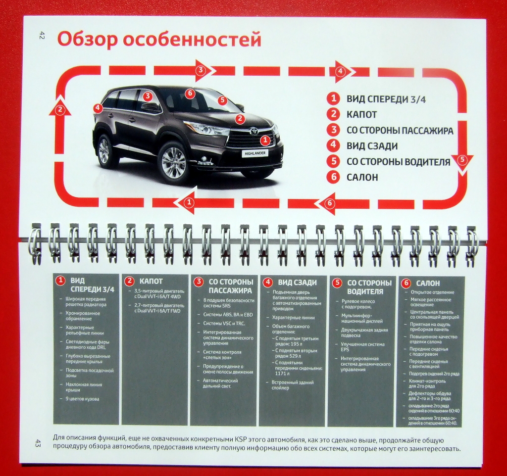 Виготовлення каталогів «Toyota Highlander 2014». Поліграфія друкарні Макрос, виготовлення каталогів, специфікація 964974-4